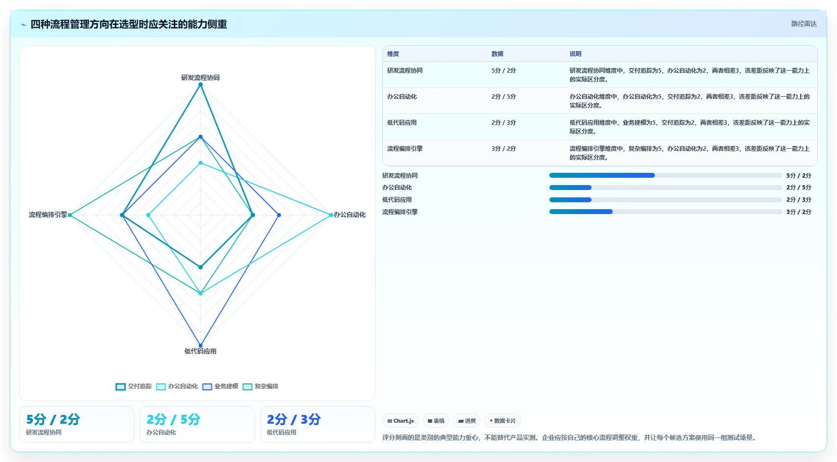 企业数字化转型必备:2026年最值得投资的5大流程管理软件