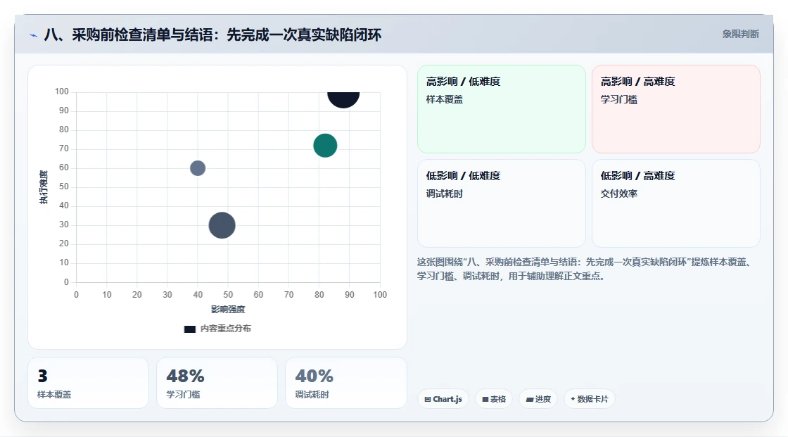 八、采购前检查清单与结语:先完成一次真实缺陷闭环