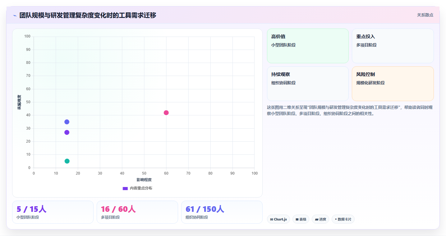 项目经理必看:2026年最受欢迎的5款本地研发管理系统推荐