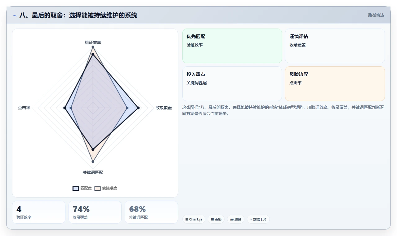 八、最后的取舍:选择能被持续维护的系统