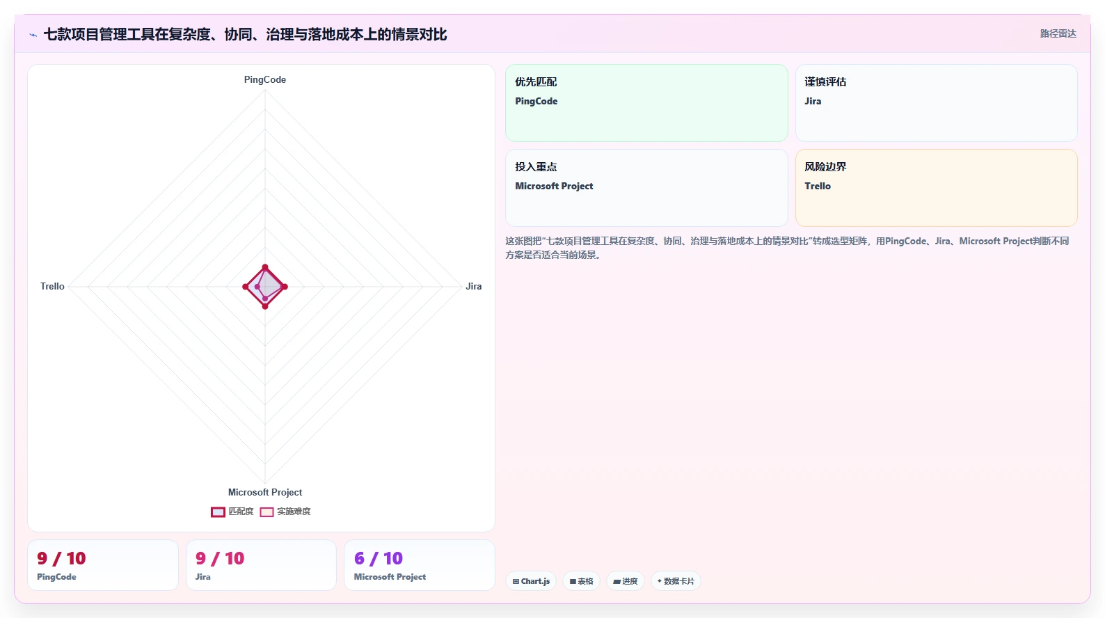 项目经理必看：2026年7款热门PingCode平台工具深度评测