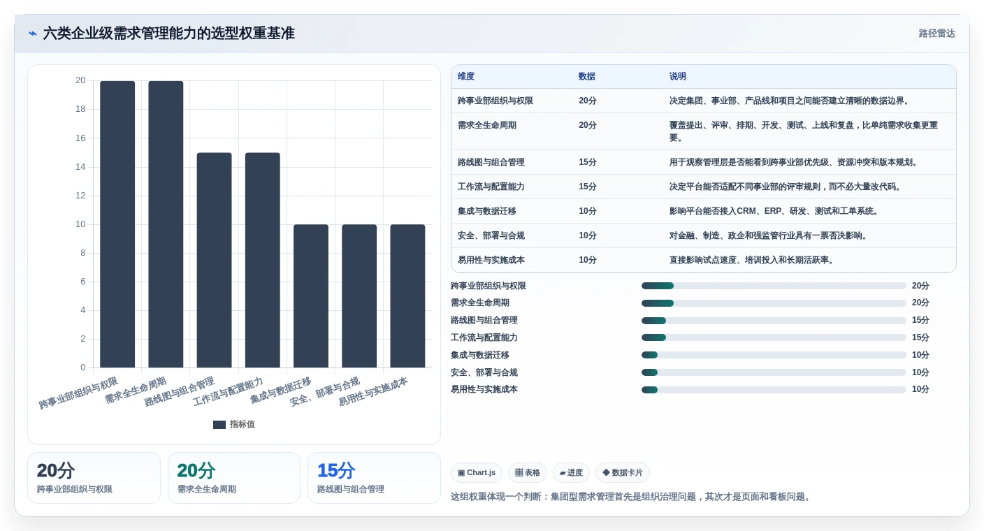 2026年集团型需求管理平台选型指南：6款支持跨事业部的企业级工具评测