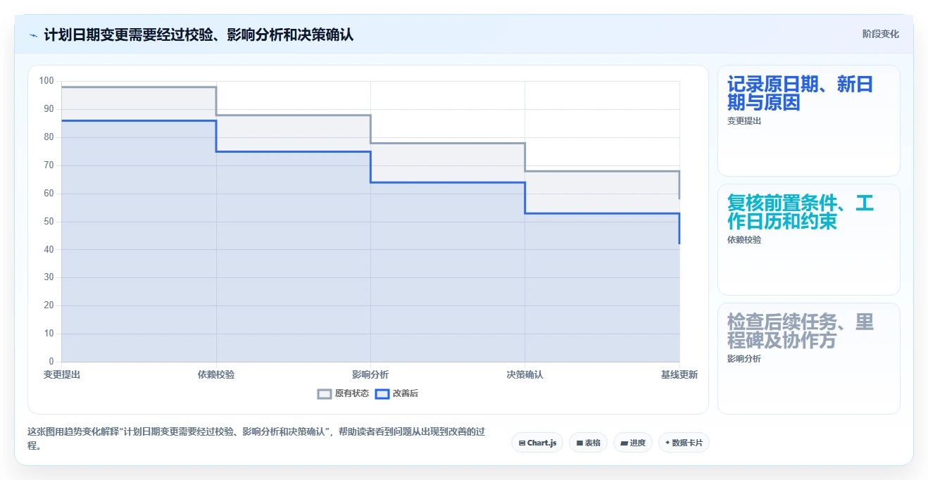 项目经理必看：如何选择最适合的项目进度时间轴UI？2026年选型指南
