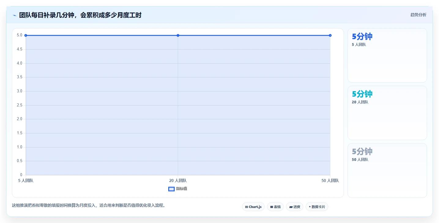 2026 年必备的 7 款工时计算软件工具盘点