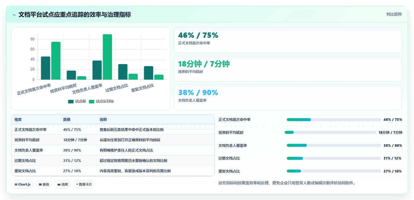2026年效率之选:6款最近比较火的文档协同软件全面对比