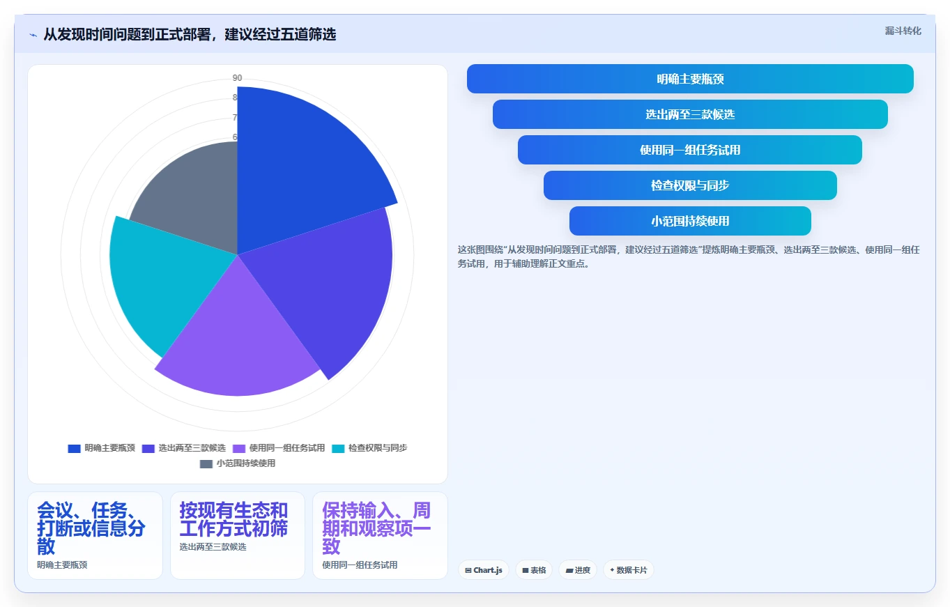 告别时间chaos:2026年必备的7款智能日程规划工具推荐