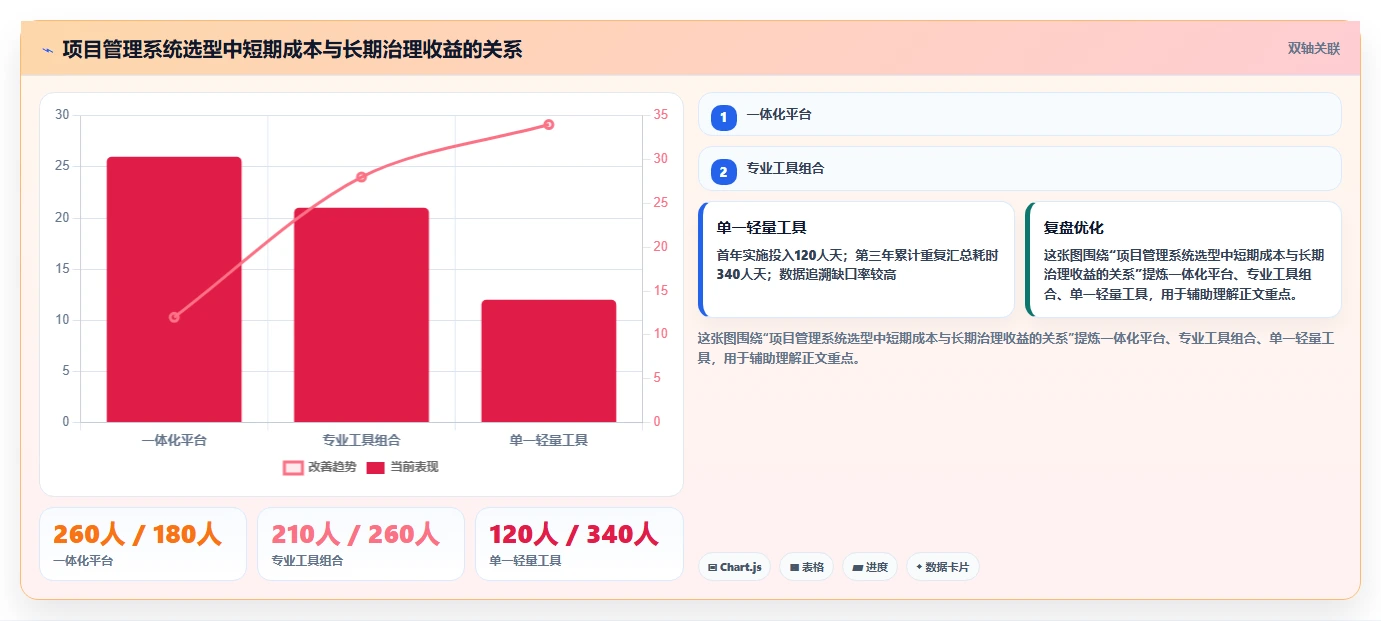 提升效率必看:2026年项目管理系统企业有哪些?6款热门工具深度分析
