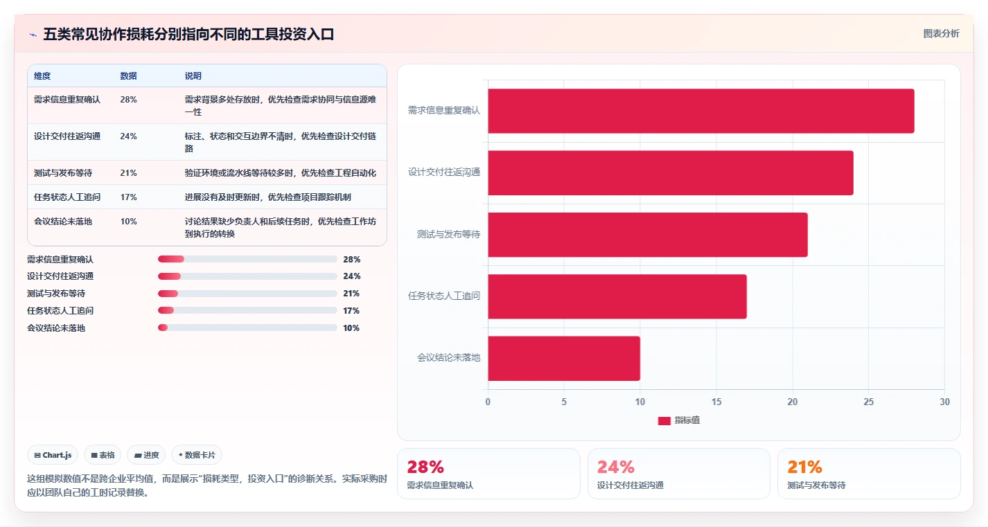 项目管理新趋势：2026年最值得投资的5大设计研发工具对比