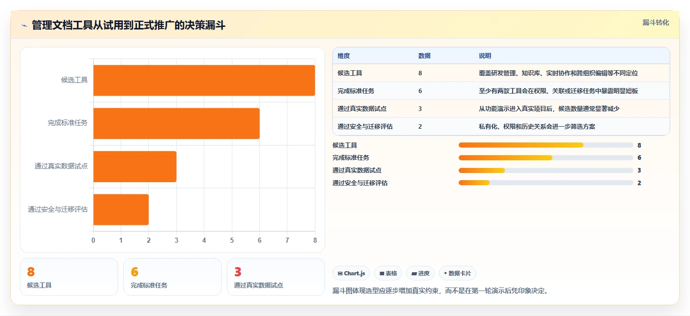 提升团队协作:2026年8款领先管理文档工具深度评测