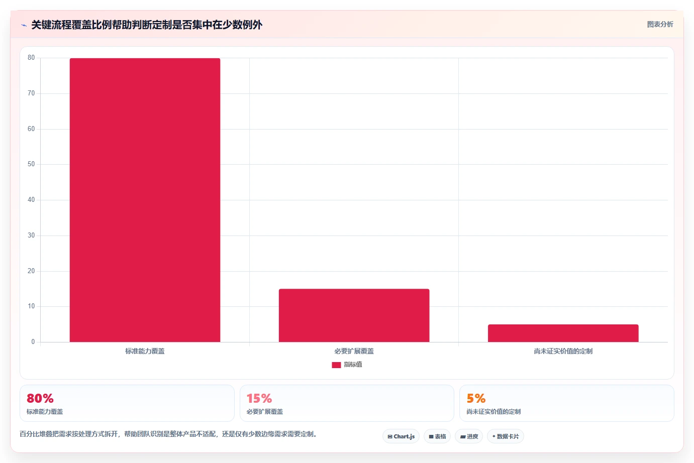 选择困难症？2026年自创系统选型指南助你快速决策