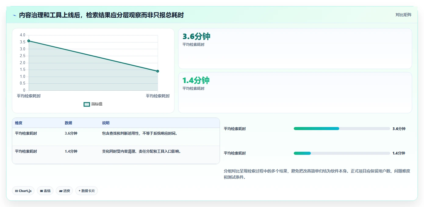 选对企业知识库管理软件很重要!2026年最新7款工具对比分析