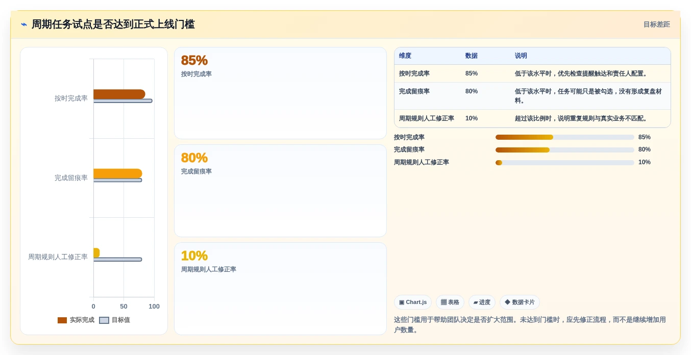 项目管理新趋势：2026年最受欢迎的5大周期性工作提醒软件推荐