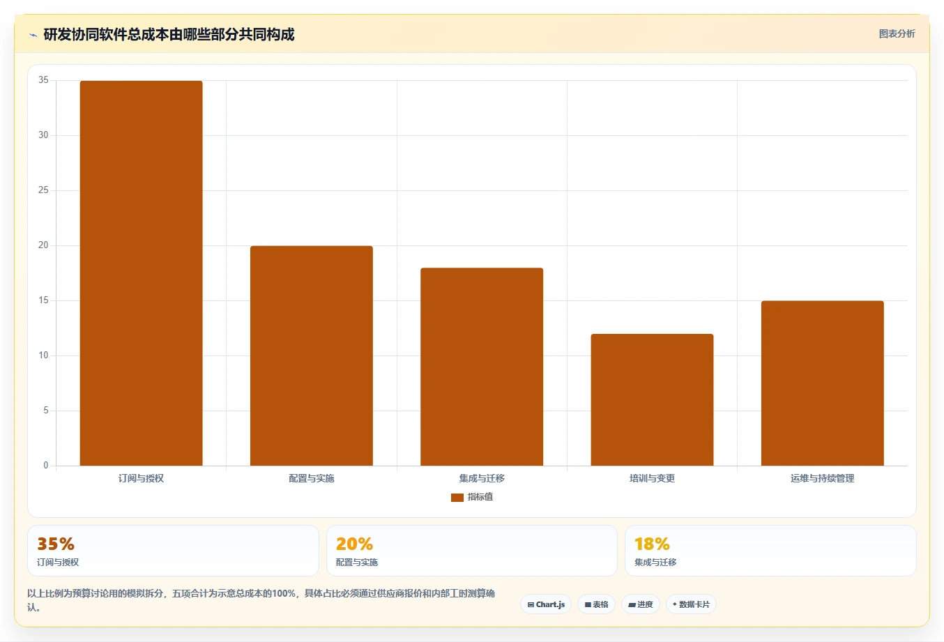 选对工具事半功倍:2026年8大研发协同管理软件推荐及选型指南