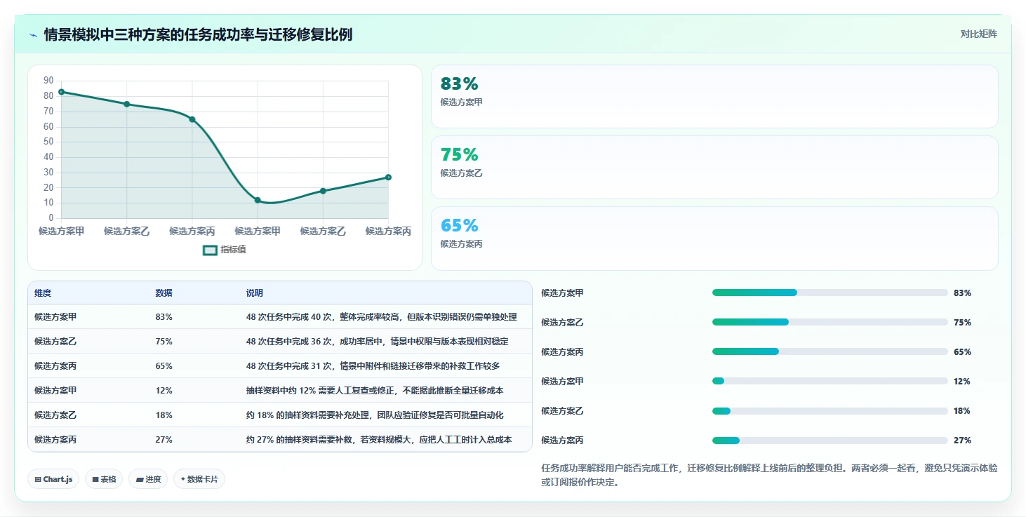 如何选择适合团队的知识库用什么建?2026年最新选型指南