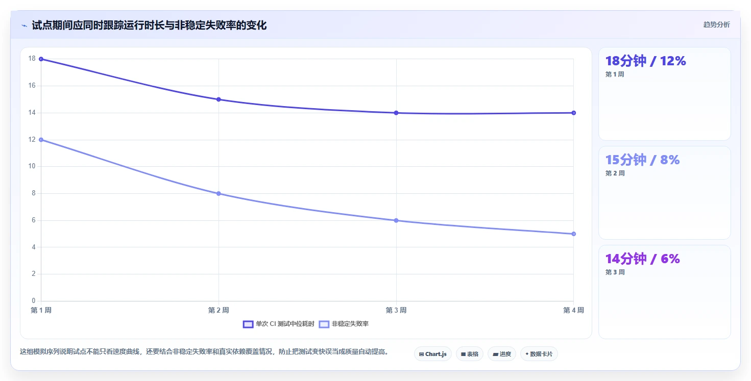 如何选择适合团队的软件测试mock代码?2026年最新选型指南