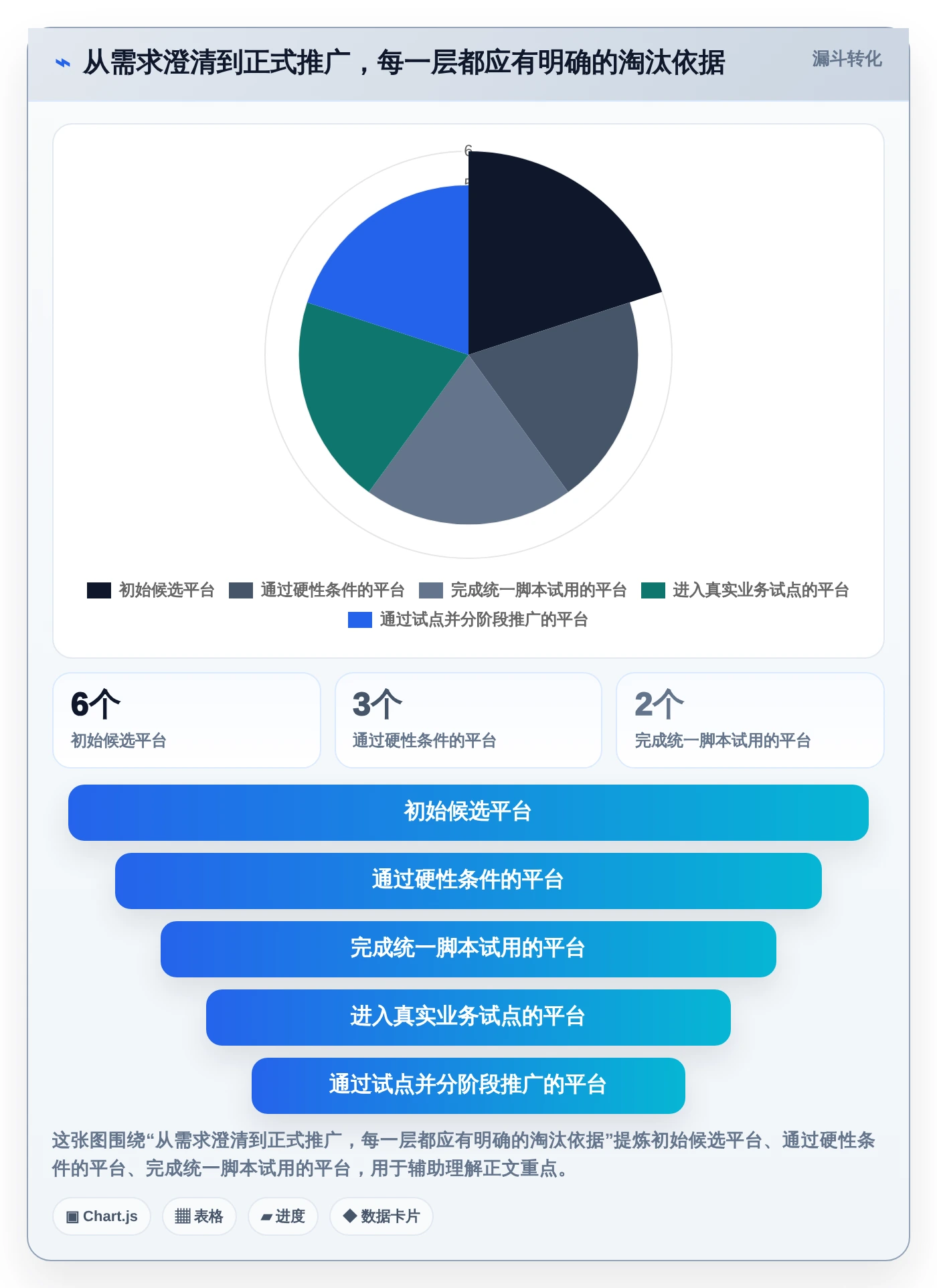 2026年效率之选:6大企业协作与管理平台工具对比分析