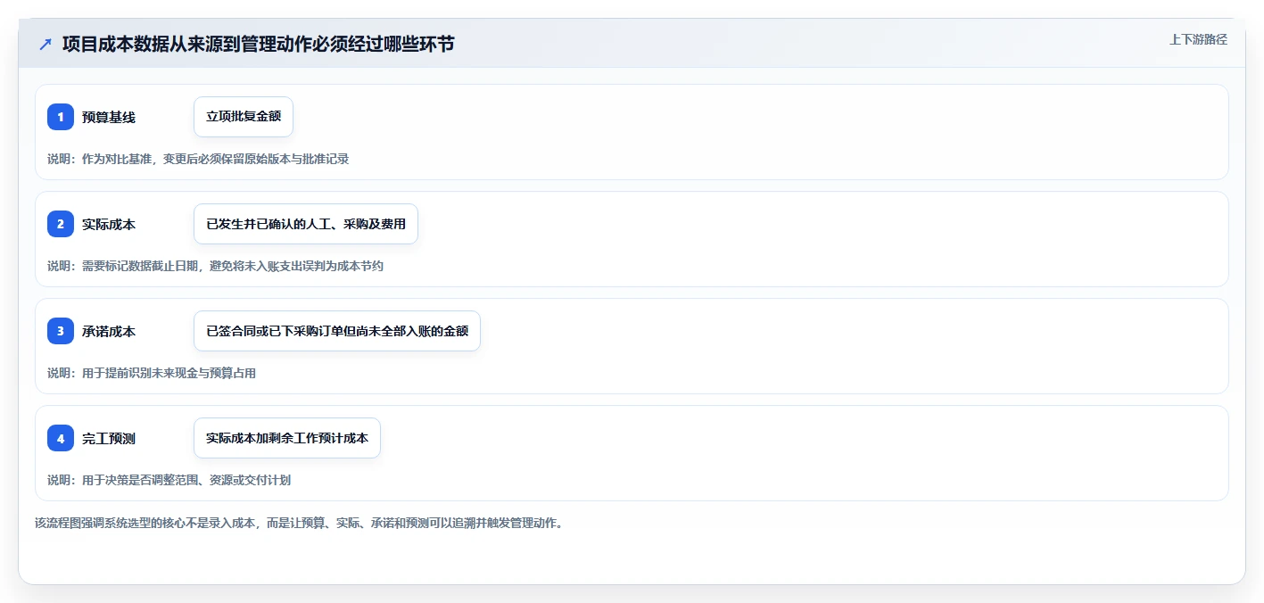 新手项目经理必看：7款优质项目成本管理系统工具推荐
