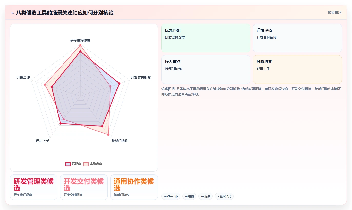 项目经理必看：2026年最受欢迎的8款it任务管理工具盘点