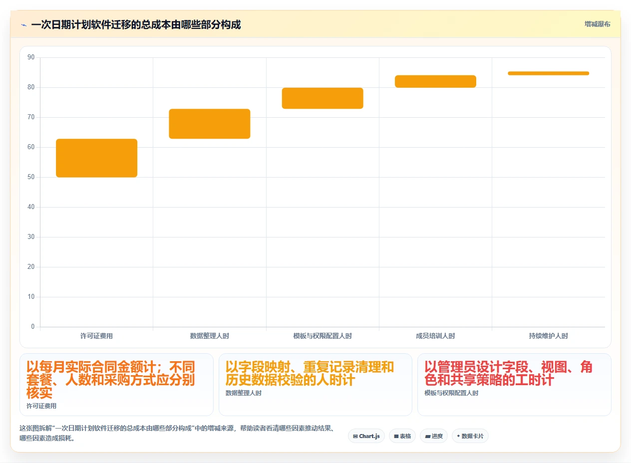 提升团队协作：2026年不可错过的7款日期计划表格软件盘点
