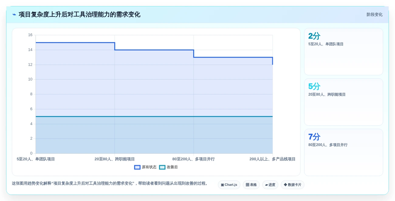 2026年项目经理必备：8款顶级项目管理软件深度对比