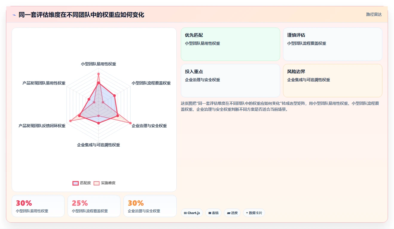 2026年产品管理系统选型指南:6款全流程工具对比与推荐