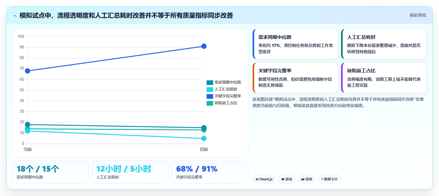 2026年敏捷开发团队管理工具大盘点:6款提升效率的顶级选择