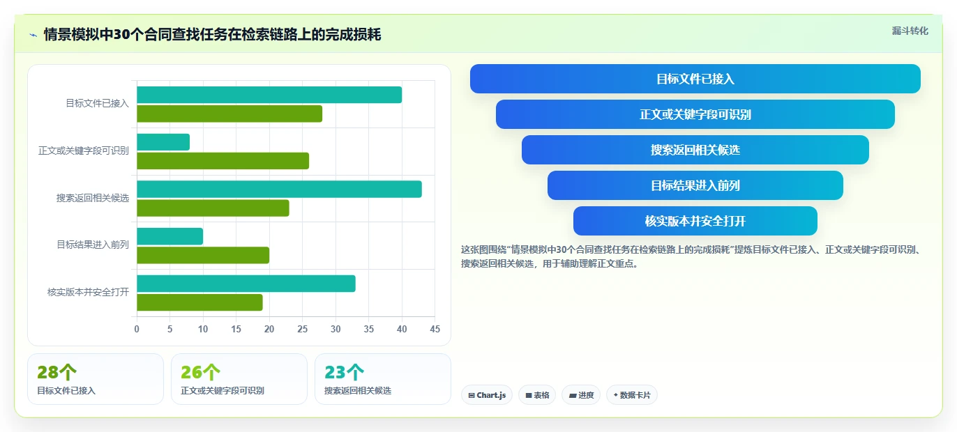 选择困难症?2026年文档管理搜索工具选型指南,5大必备功能全解析