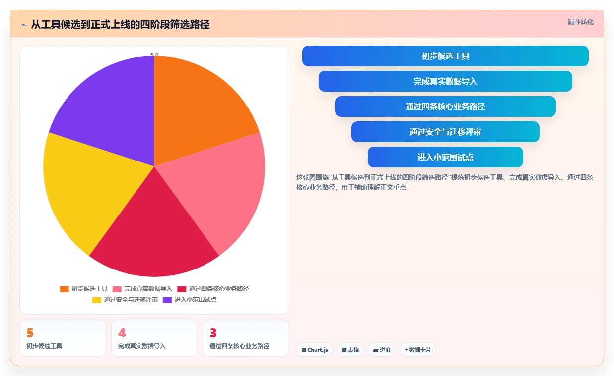 项目经理必备:2026年5款革新性软件测试缺陷管理系统工具推荐