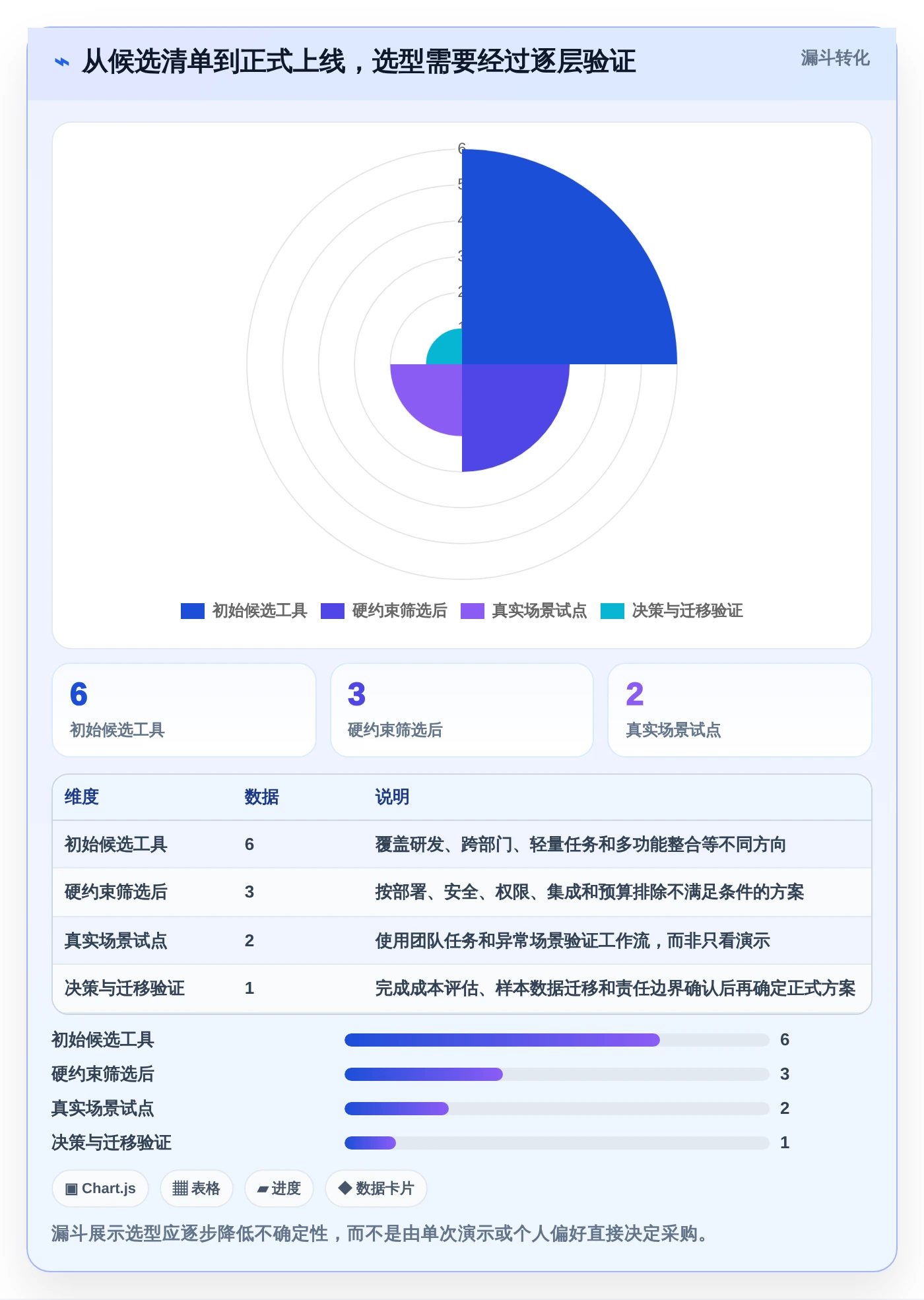 2026年项目管理效率大提升:6款顶级项目管理在线协作工具深度对比
