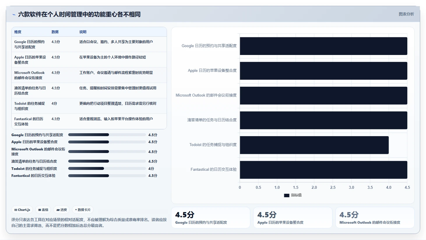 2026年效率之选：6款顶级个人日程管理软件全面对比