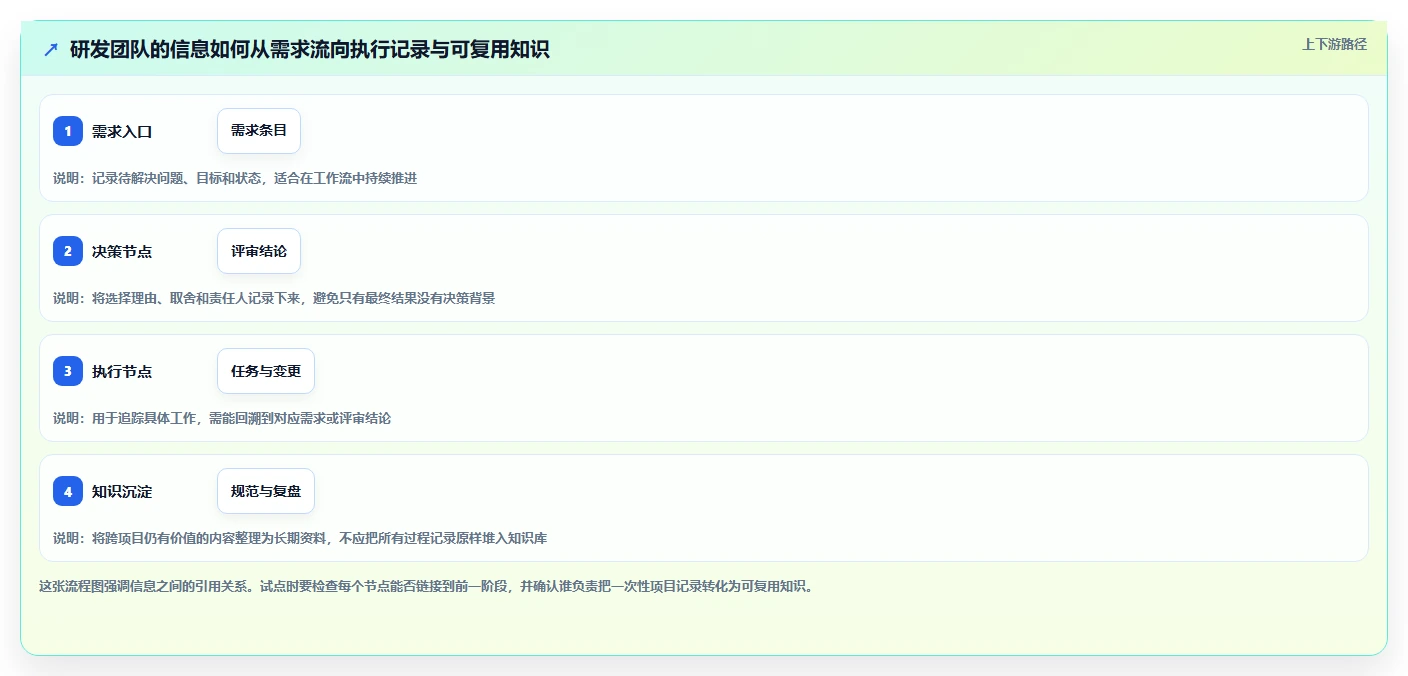 企业协作新选择:2026年Confluence好用吗工具选型攻略及6款推荐