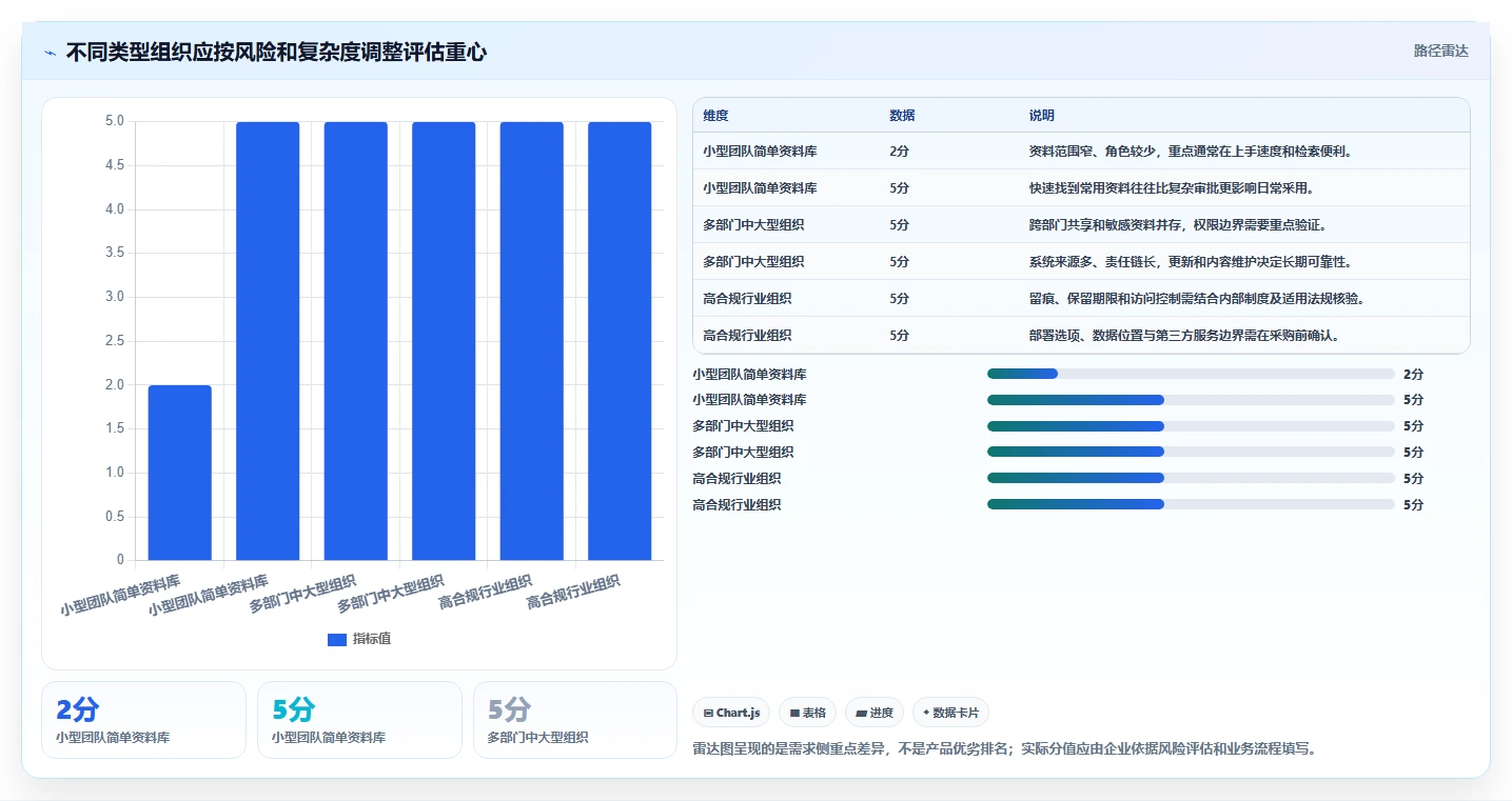 企业管理者必读:如何挑选最适合的文档汇总软件?2026年选型指南