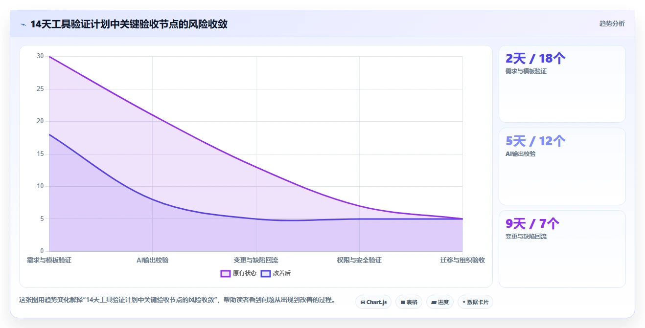 2026年效率爆表:6款顶级测试方案模板AI工具全面对比