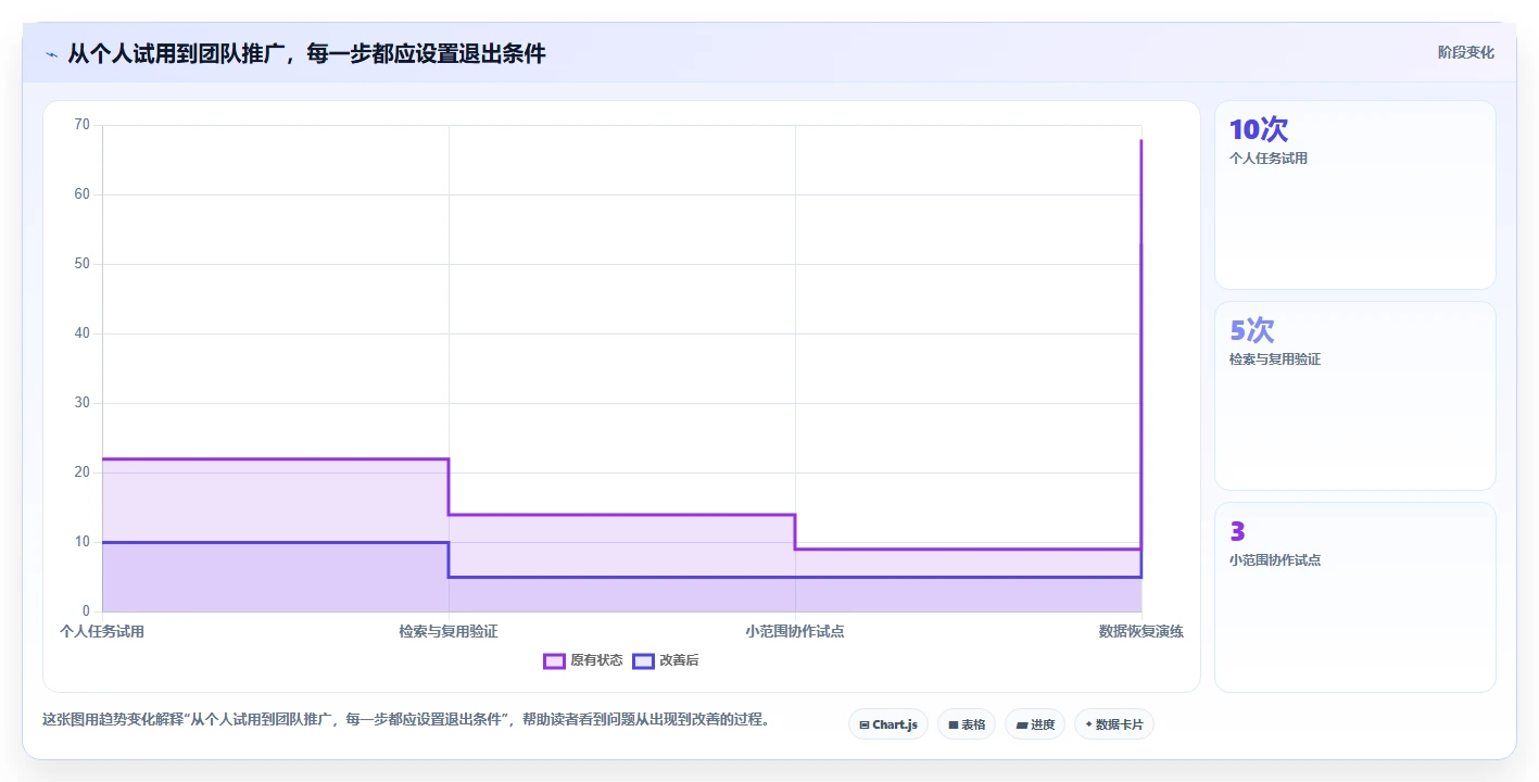 2026年效率革命:6款顶级系统知识架构软件全面对比