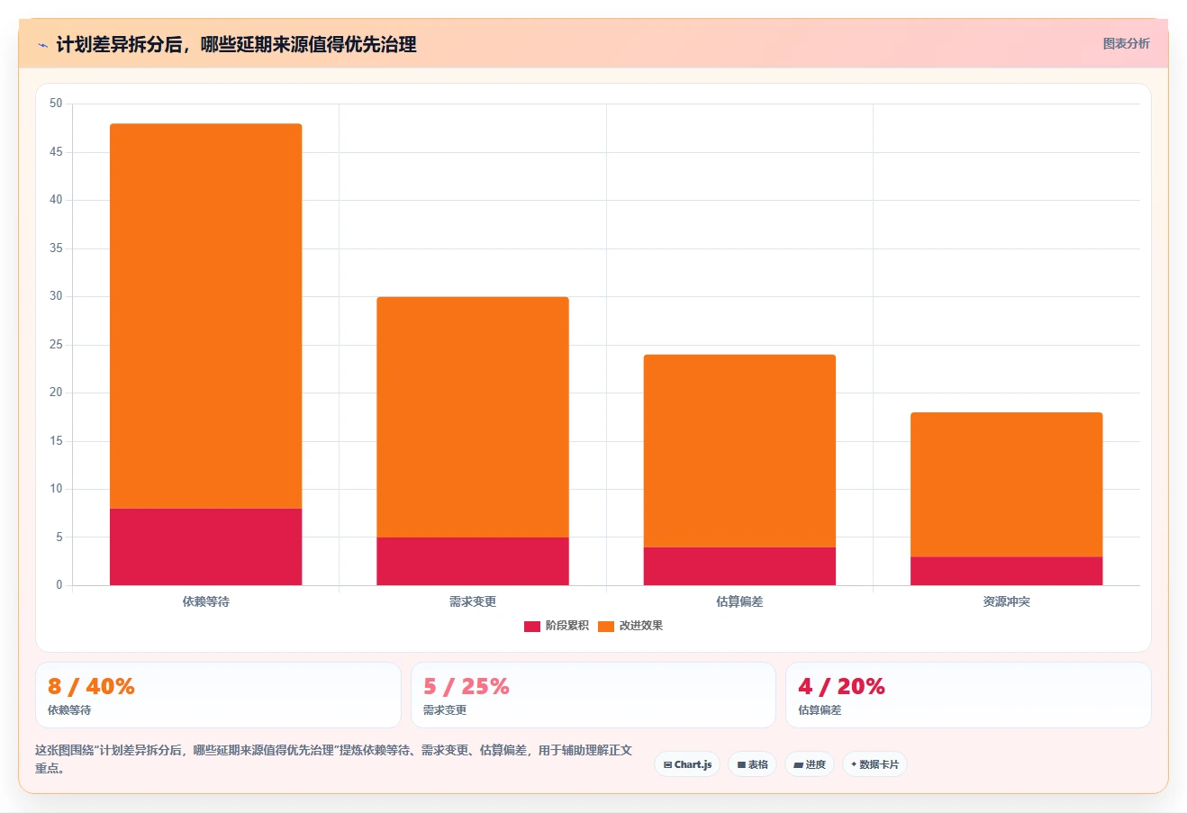 2026年项目管理进度报表大比拼:6款顶级工具助你提升效率