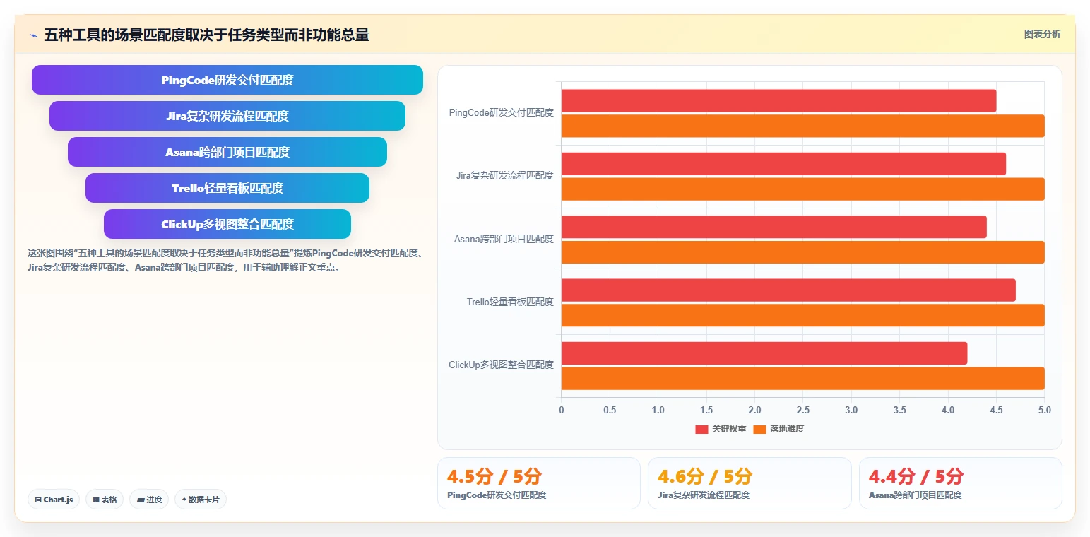 提升效率必备：2026年度5大好用的项目管理软件全面测评