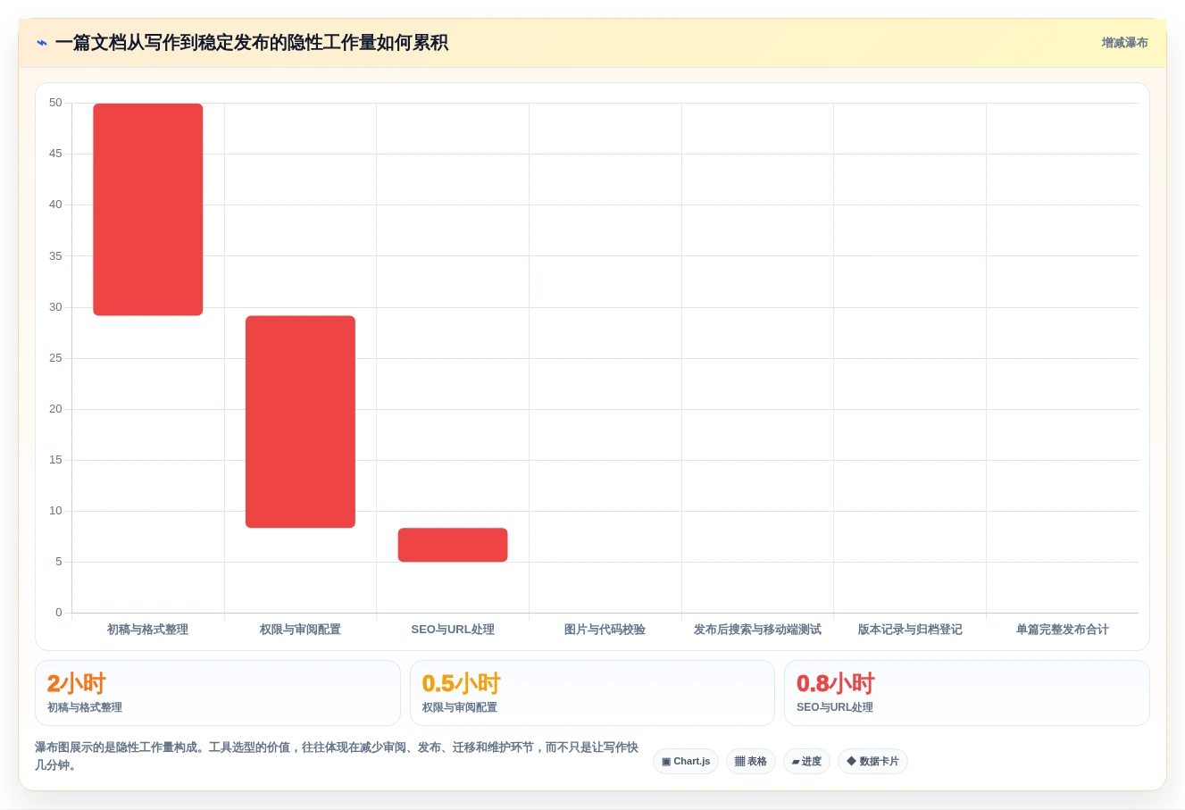 2026年必选:6款顶级博客+文档系统工具深度对比