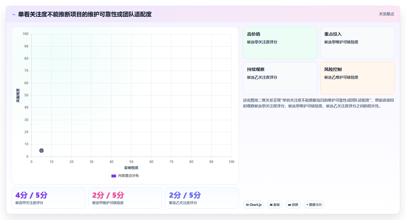 解锁高效管理:2026年最受欢迎的5大前端搭建后台管理系统