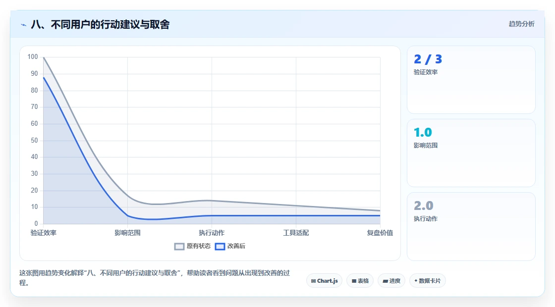 八、不同用户的行动建议与取舍