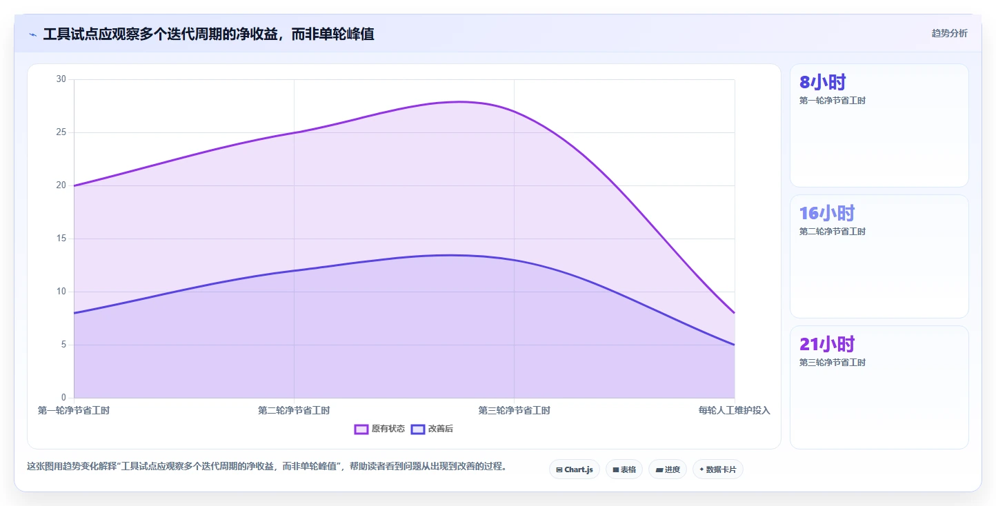 测试效率翻倍!2026年判定条件覆盖测试用例工具选型指南