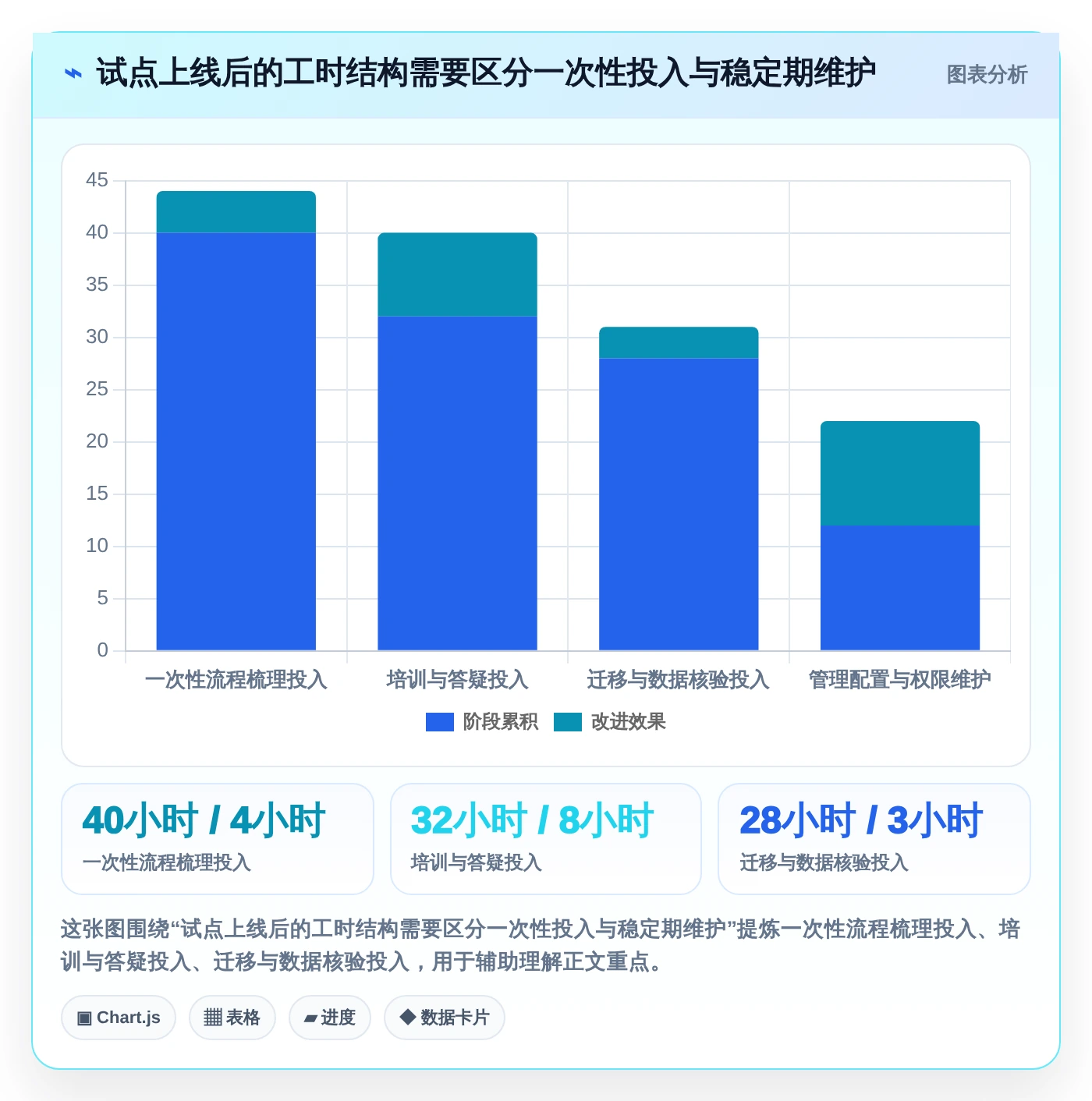 2026年项目管理效率大提升:6款有什么好用的项目管理软件深度对比