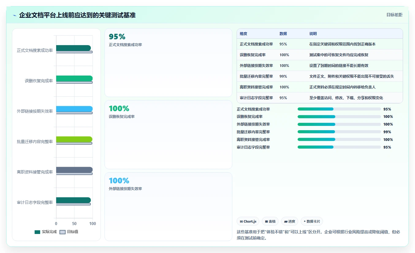 2026年文档存储哪里好？8大平台深度对比与选择指南