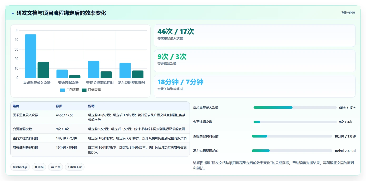 突破效率瓶颈:2026年6款热门管理文档软件o开头的推荐