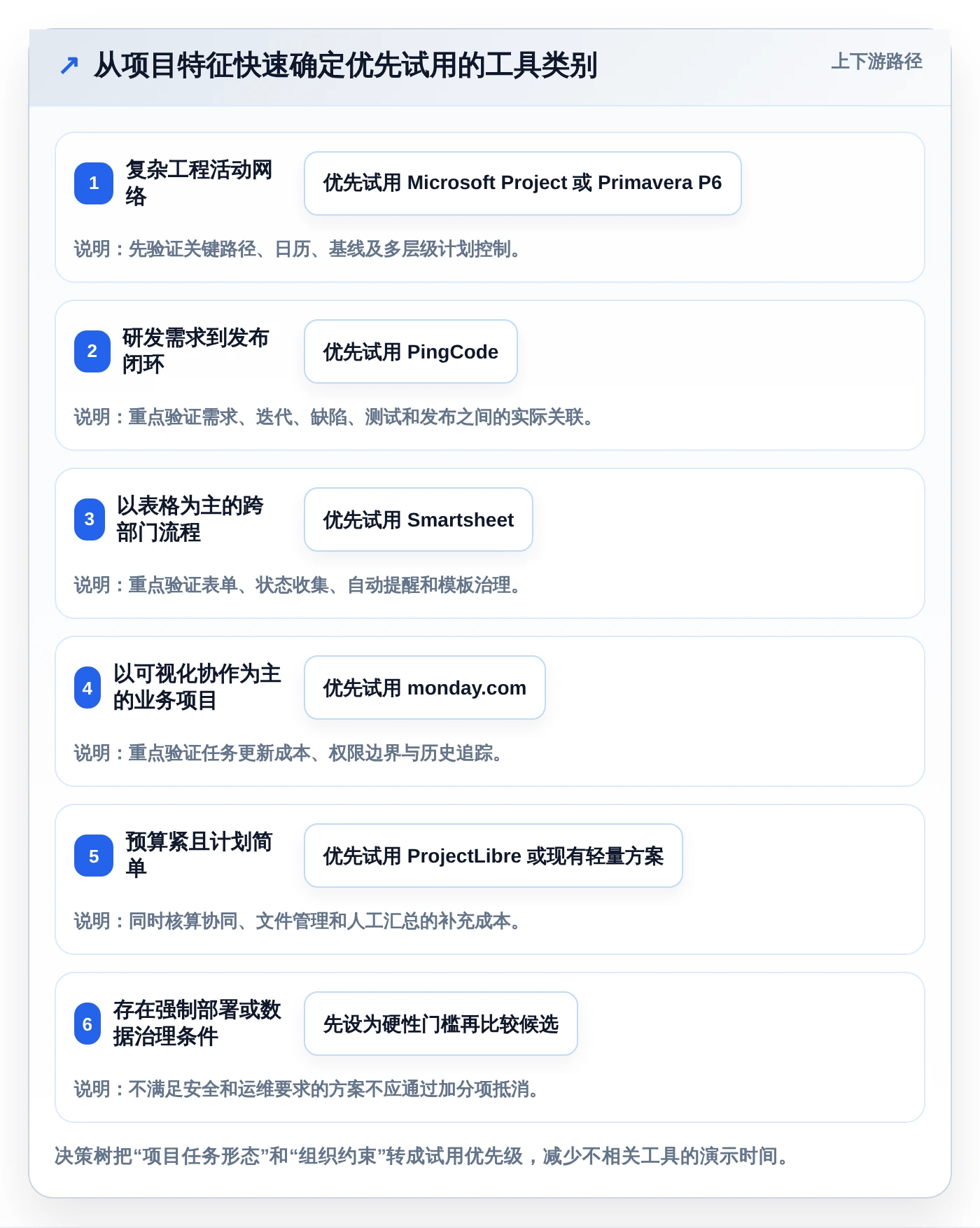 项目经理必读:2026年海文进度计划编制软件选型指南 - 6款工具深度分析