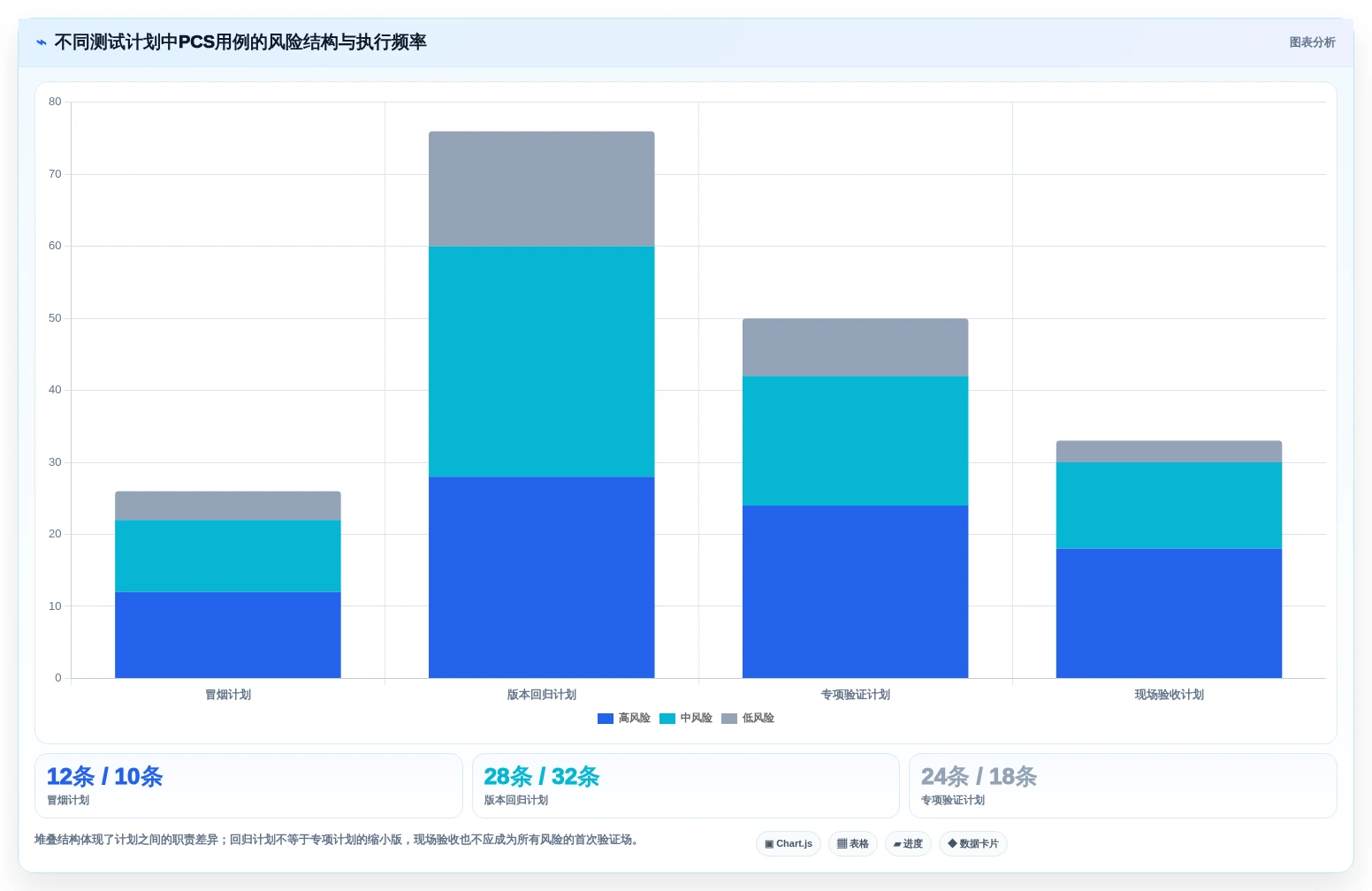 如何选择最适合你的pcs测试用例?2026年选型指南