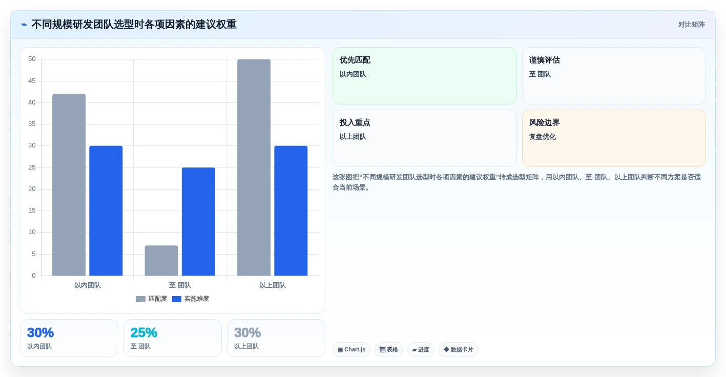 Confluence 替代方案推荐:适合研发团队的知识库工具盘点