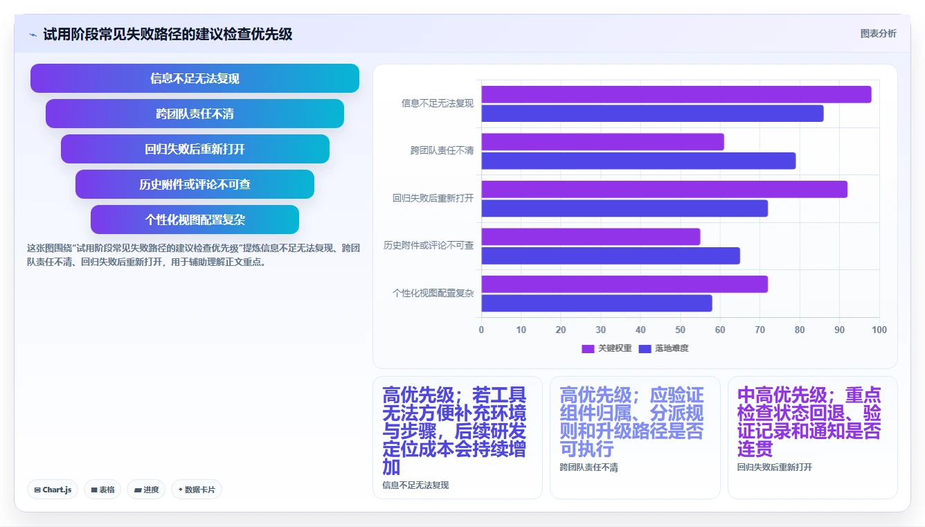 研发团队必读:2026年bug管理软件选型指南及7款热门推荐
