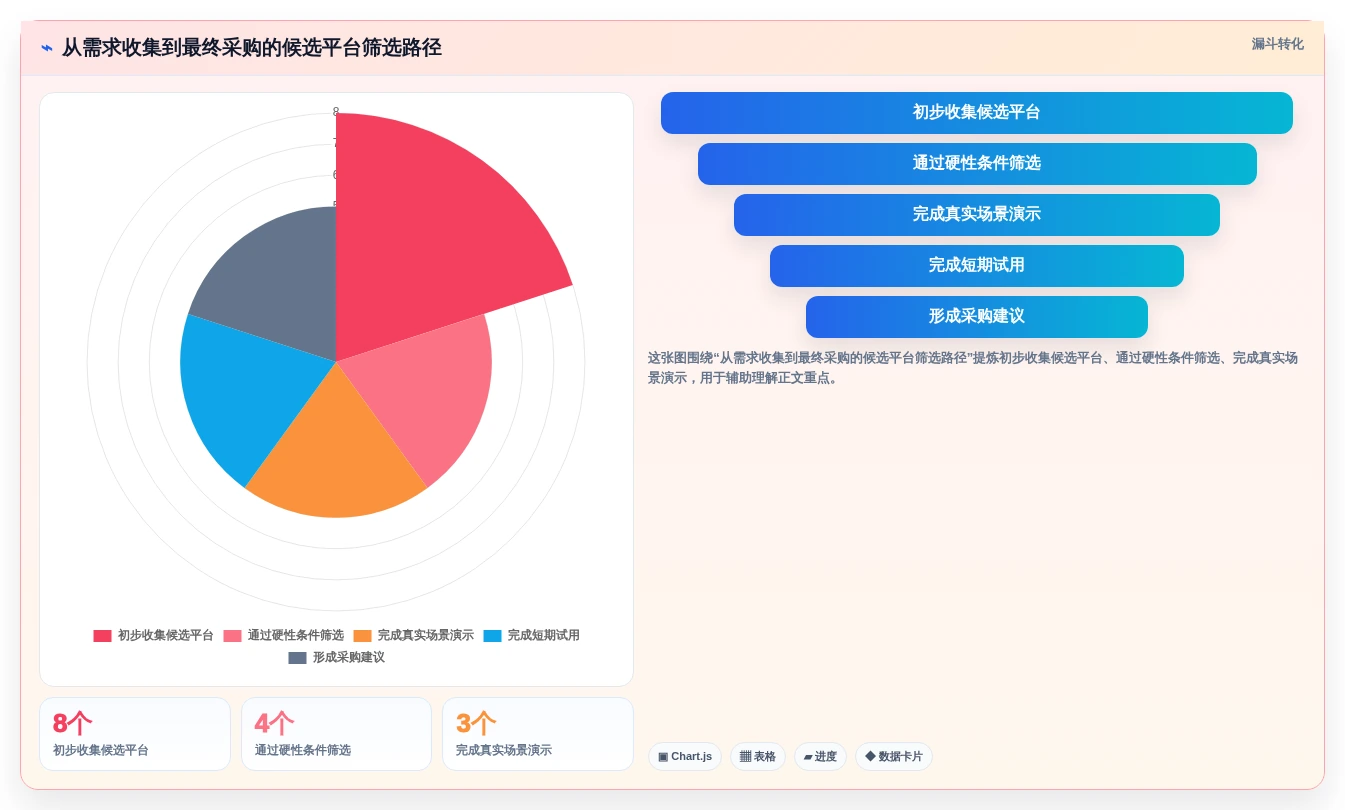 项目经理必读:如何在2026年选择最适合的智能化项目管理平台?