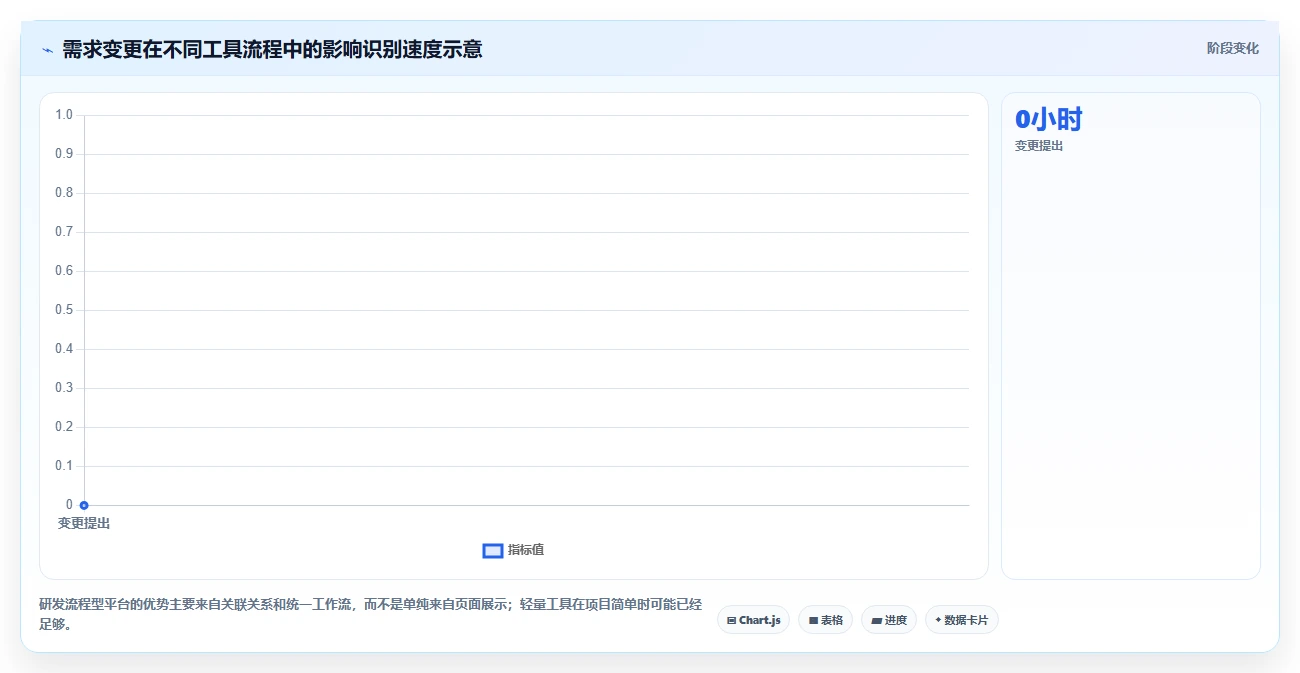 项目经理必读：2026年项目跟踪软件哪个好？5款工具助你事半功倍