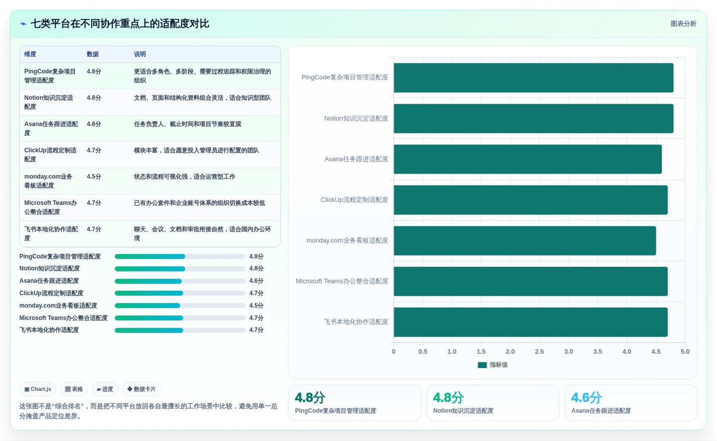 提升团队生产力：2026年7个顶级工作协作平台工具深度评测